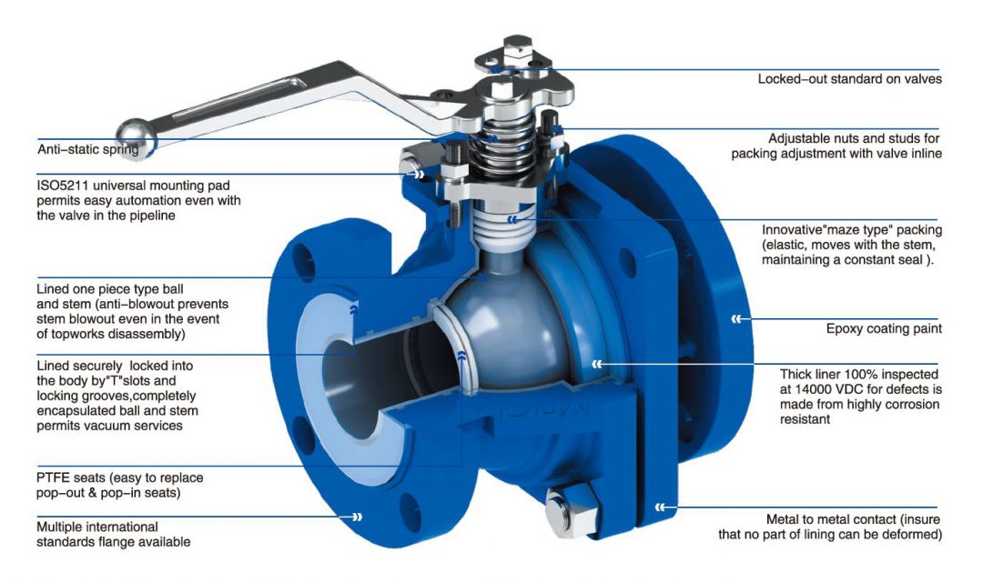 PFA Lined Ball Valve Cutaway - RazValve Pacific